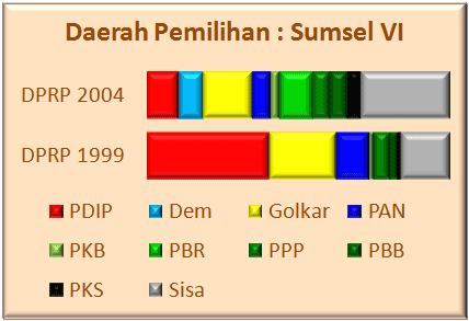 Sumsel VI